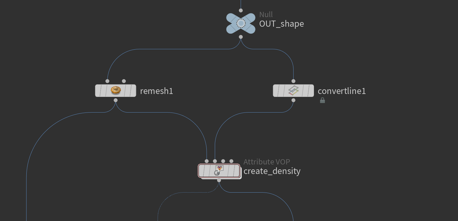 Connections to the VOP