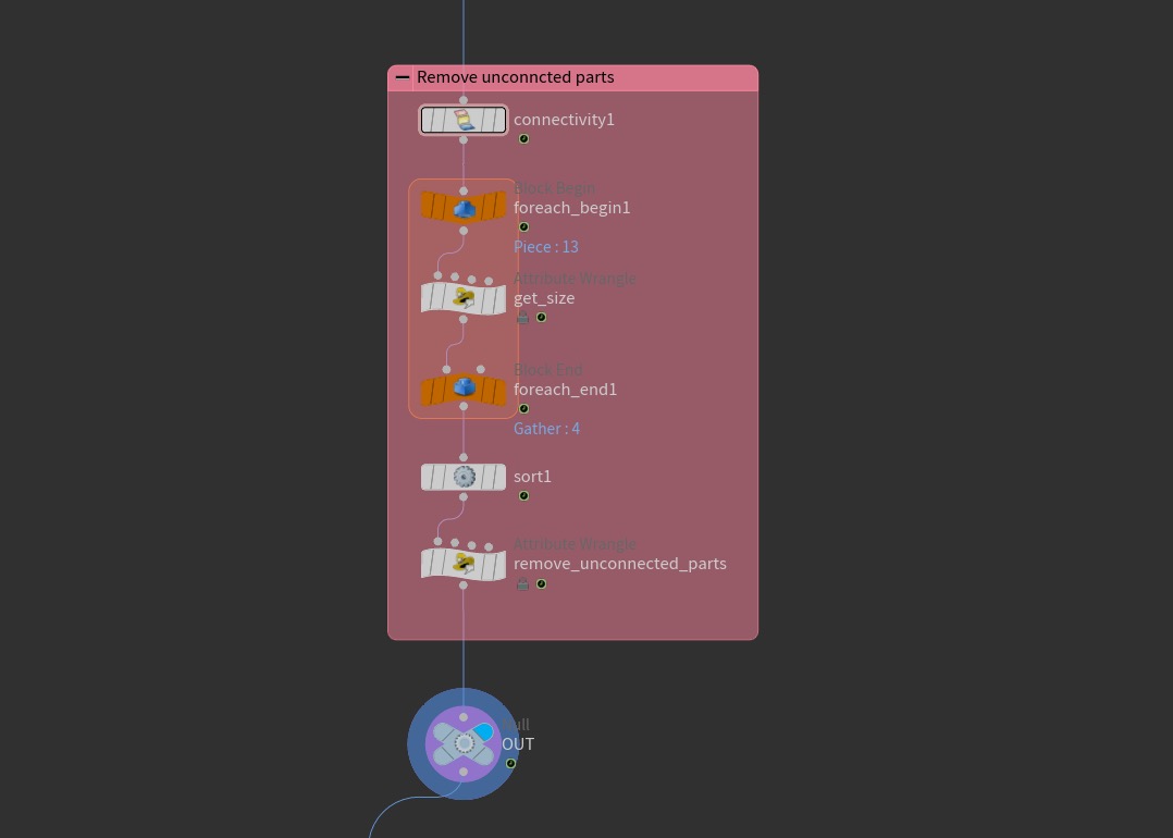 The completed network